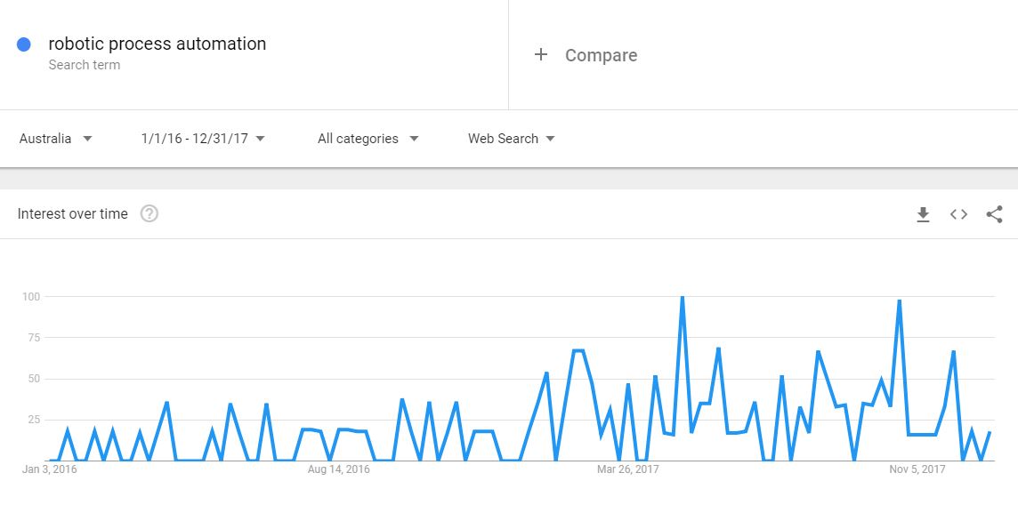 Source: Google Trends