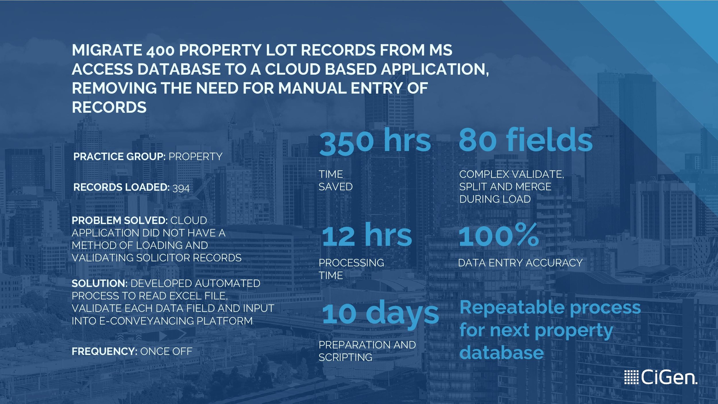 CiGen-robotic-process-automation-RPA-Australia-case-study-legal-firm-automates-database-migration-to-cloud-page-002.jpg